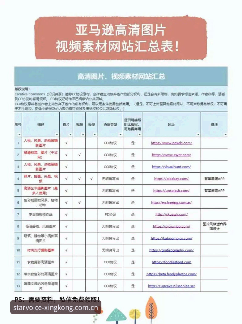 全球视野直播平台推荐：实用选站技巧与避坑指南